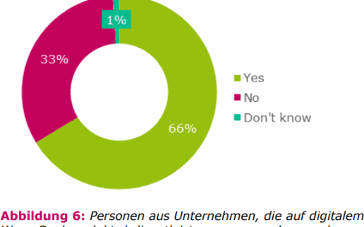 Unterschriften-Studie-500