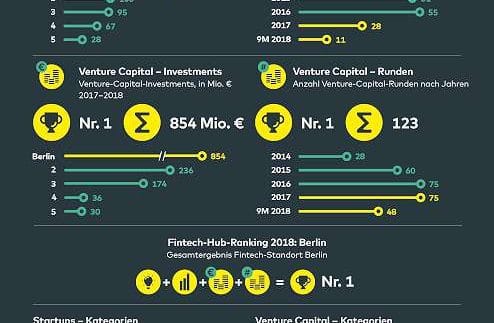 comdirect Fintech-Studie_Berlin-700