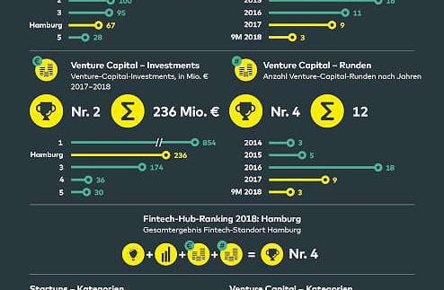 comdirect Fintech-Studie_Hamburg-700