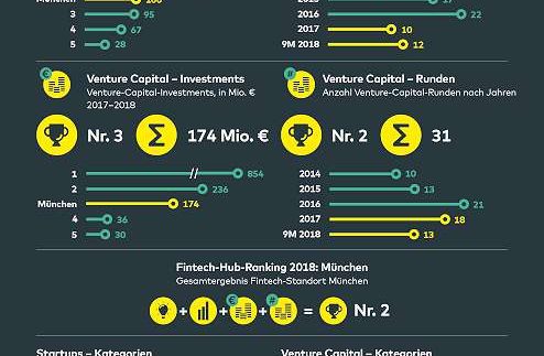 comdirect Fintech-Studie_Muenchen-700