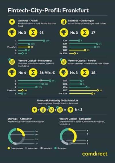 comdirect_Fintech-Studie_Frankfurt-700