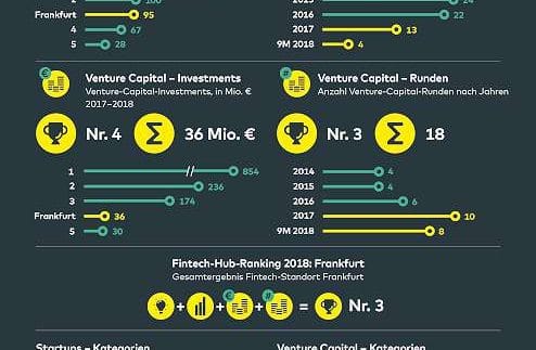 comdirect_Fintech-Studie_Frankfurt-700