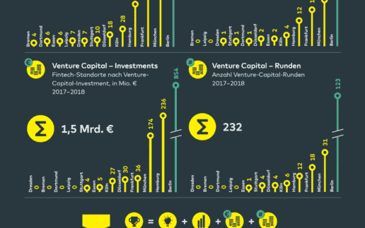 comdirect_Fintech-Studie_Hub-Ranking-700