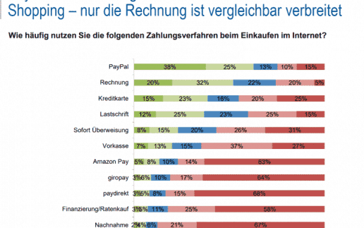paypal-ibi-research-760