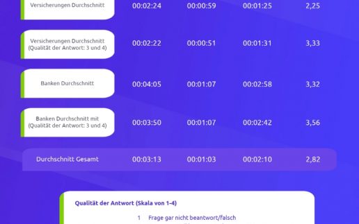 solvemate-studie-kundenservice