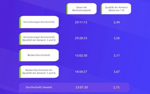 solvemate-studie-kundenservice_2