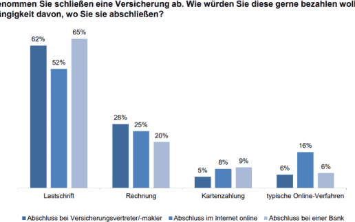 wo-und-wie-zahlen-ibi-research-760