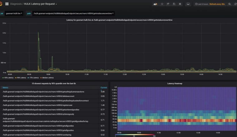 HULK-latency