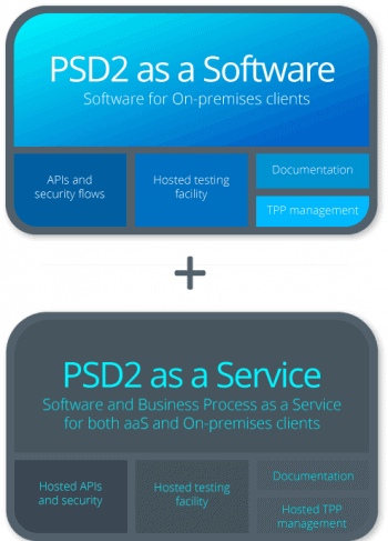 PSD2-SaaS/BPaaS-Lösung von Avaloq