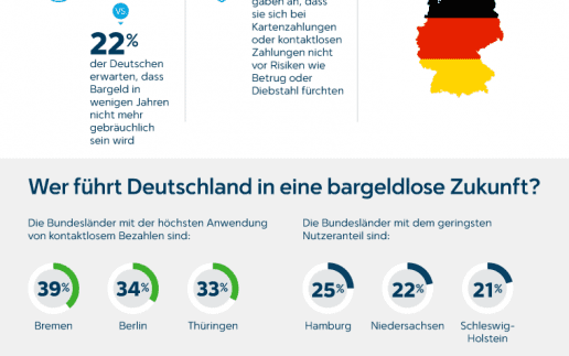 Infographic-Consumer-Cashless-Survey-German-760