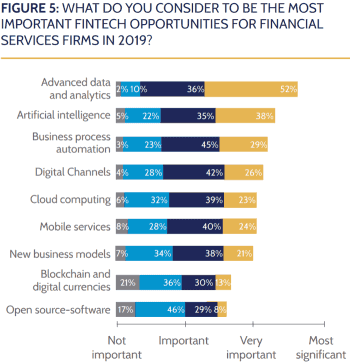 FinTech Leaders Report 2019