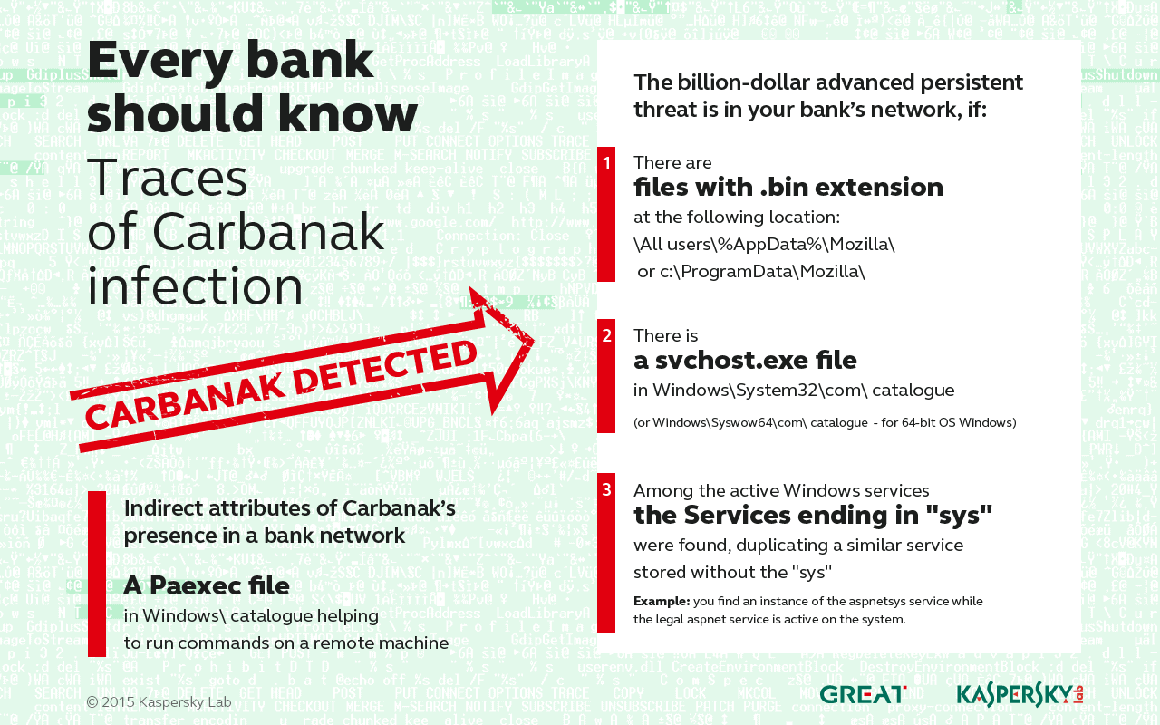 Hier einige Hinweise, die auf den Befall mit dem Carbanak-Trojaner hinweisen können; Bild: Kaspersky Labs