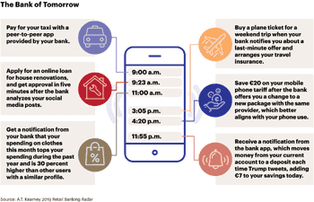 A.T. Kearney Banking Radar