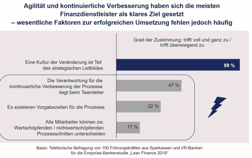 Emporias-Bankenstudie-Lean-Finance-2019-1200
