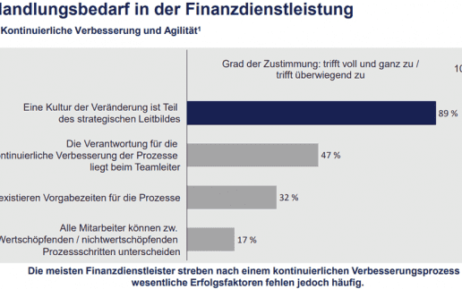 Finance-Agil-900