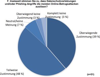 Whitepaper: Tipps zur Identitätsprüfung in Finanzinstituten - "False Positive" vermeiden