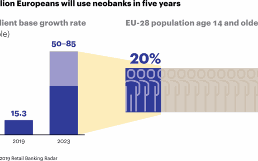 Retail-Banking-Radar-2019-neobanks