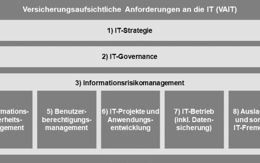 ZEB-VAIT-Anforderungen-2