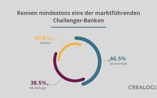 bankkundenbefragung_2019_2
