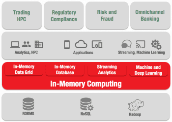 In-Memory-Computing in der Struktur