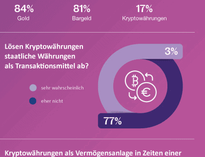 BearingPoint_Infografik_2