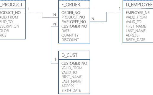 Grafik_2