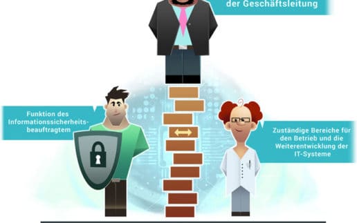 Gronau_Sicherheitsteam-700