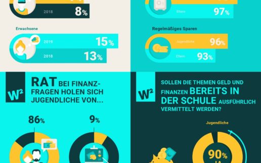 Bezahlen per App oder Bargeld?