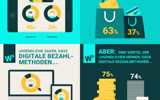Bezahlen per App oder Bargeld?