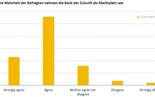 Marktplatz