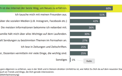 Medien-comdirect