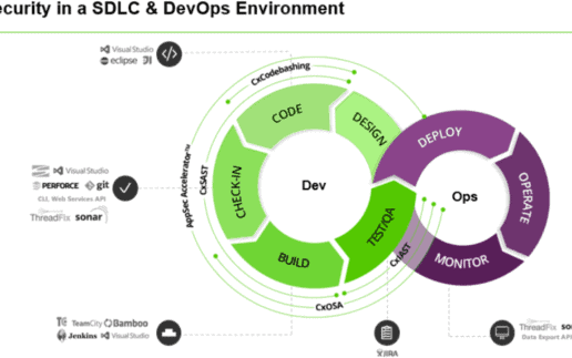 SDLC