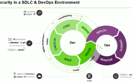 SDLC-760
