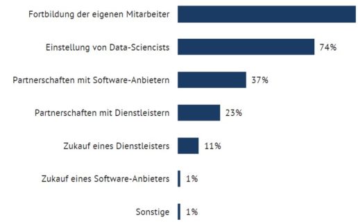 TDWI-Studie_Expertise