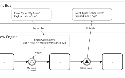Workflow Event Stream