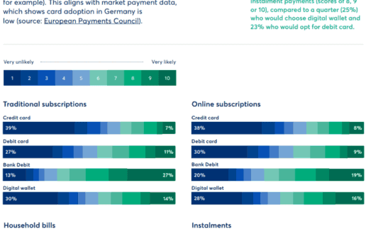 YouGov-CoCardless-Studie-Germany-700