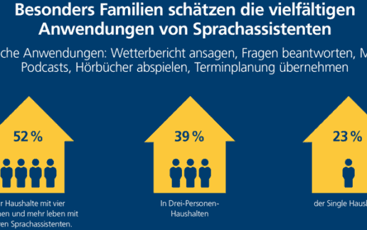 postbank-digitalstudie-700-Familien