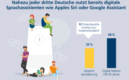 postbank-digitalstudie-760