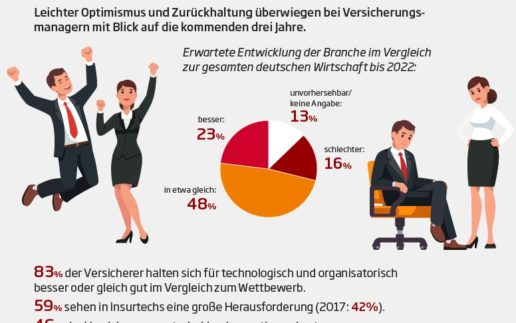 sopra steria versicherungen 2019_1