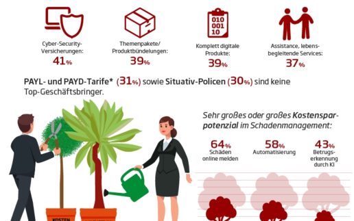 sopra steria versicherungen 2019_2