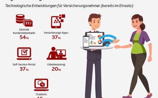 sopra steria versicherungen 2019_3