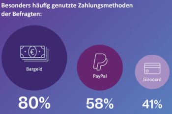 Bearingpoint-Studie: Paypal zieht an der girocard vorbei