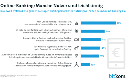Bitkom-Online-Banking-516