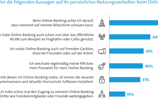 Bitkom-Online-Banking