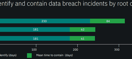 Breach-IBM-700-Type-Tage