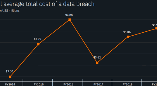 Breach-IBM-760