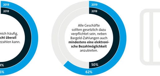 Elektronisches_zahlen_Bitkom-760