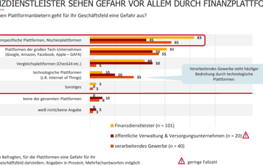 Finanzplattformen-1140