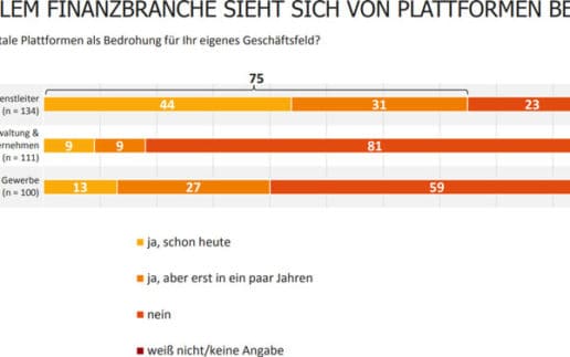 Finazwirtschaft-760