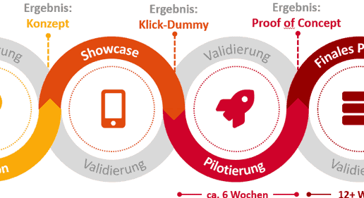 Idee-zu-go-live-760